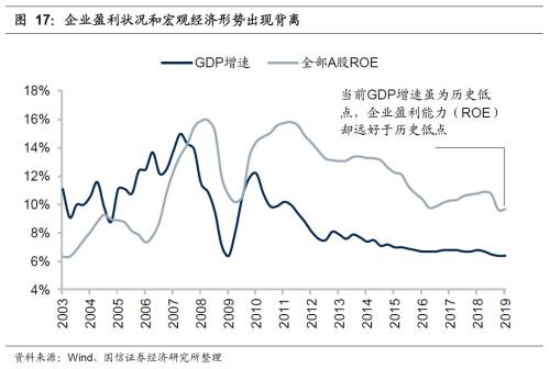 国信策略2019年中期A股投资策略：从“价值龙头”到“隐形冠军”