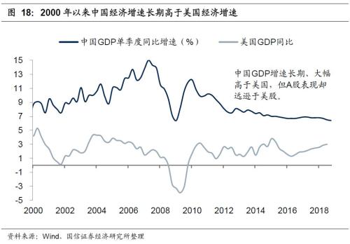 国信策略2019年中期A股投资策略：从“价值龙头”到“隐形冠军”