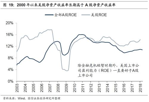 国信策略2019年中期A股投资策略：从“价值龙头”到“隐形冠军”