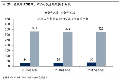 国信策略2019年中期A股投资策略：从“价值龙头”到“隐形冠军”