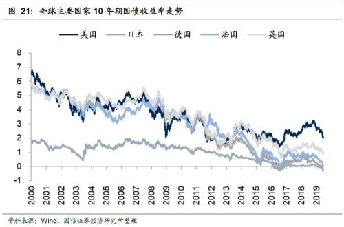 国信策略2019年中期A股投资策略：从“价值龙头”到“隐形冠军”