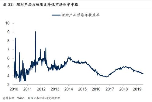 国信策略2019年中期A股投资策略：从“价值龙头”到“隐形冠军”