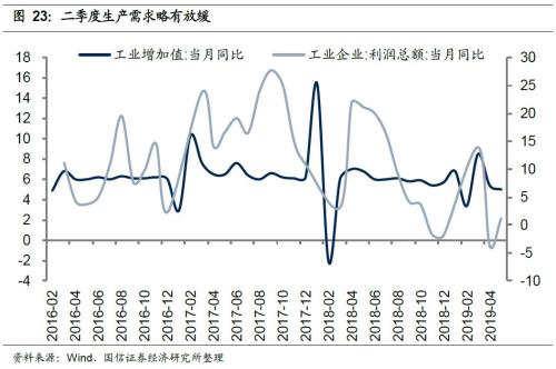 国信策略2019年中期A股投资策略：从“价值龙头”到“隐形冠军”