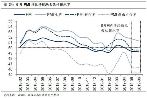 国信策略2019年中期A股投资策略：从“价值龙头”到“隐形冠军”