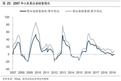 国信策略2019年中期A股投资策略：从“价值龙头”到“隐形冠军”