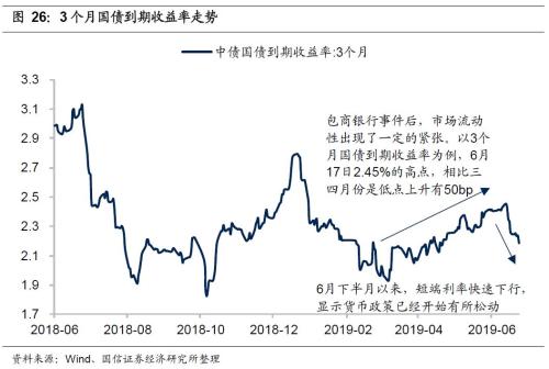 国信策略2019年中期A股投资策略：从“价值龙头”到“隐形冠军”