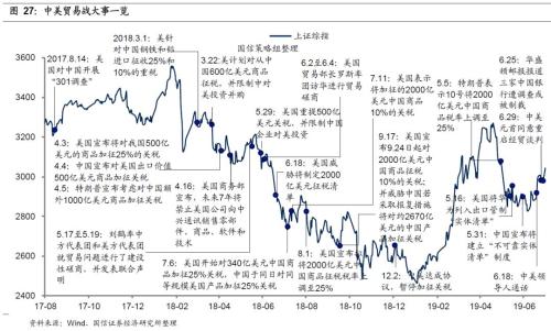 国信策略2019年中期A股投资策略：从“价值龙头”到“隐形冠军”