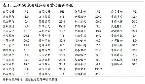 国信策略2019年中期A股投资策略：从“价值龙头”到“隐形冠军”