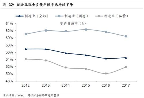 国信策略2019年中期A股投资策略：从“价值龙头”到“隐形冠军”