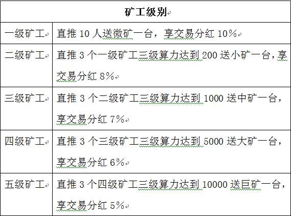 暗访币圈：8万元发一套虚拟币，取个好名，赚够就下线