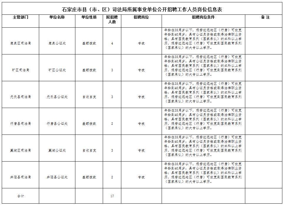 保定招聘网最新招聘信息（公务员）