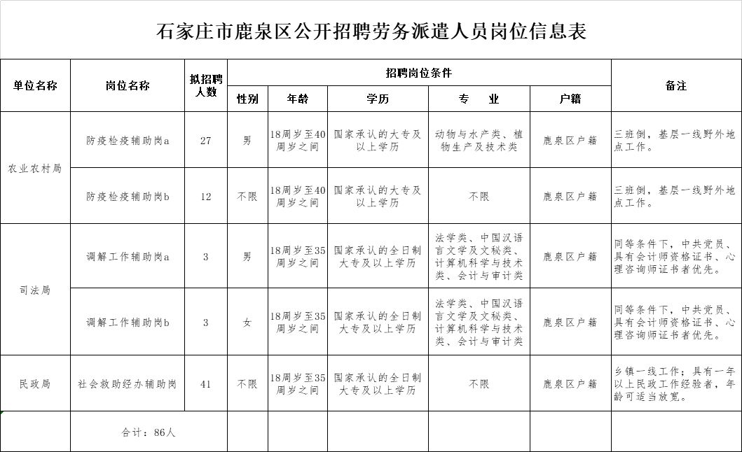 保定招聘网最新招聘信息（公务员）