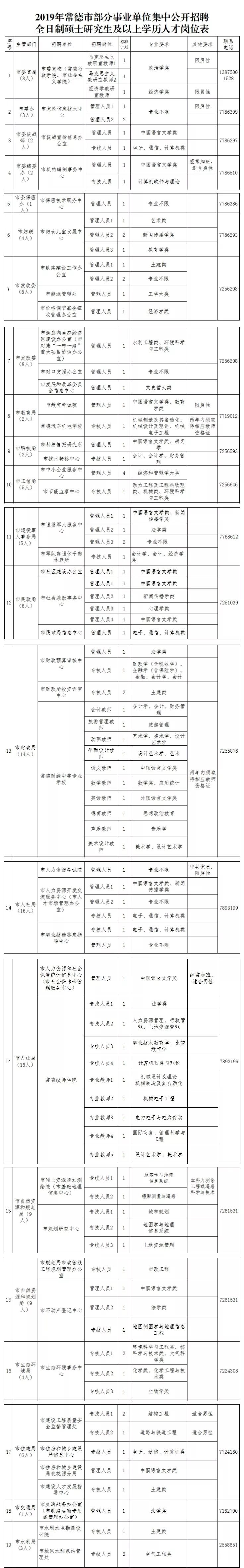 张家界市人民医院招聘（1000多个好岗位）