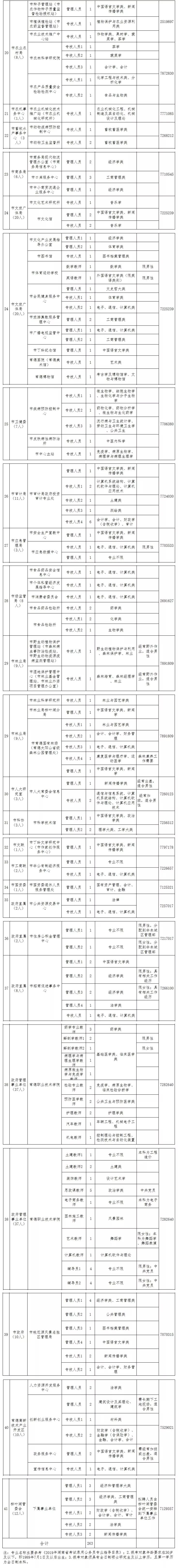 张家界市人民医院招聘（1000多个好岗位）