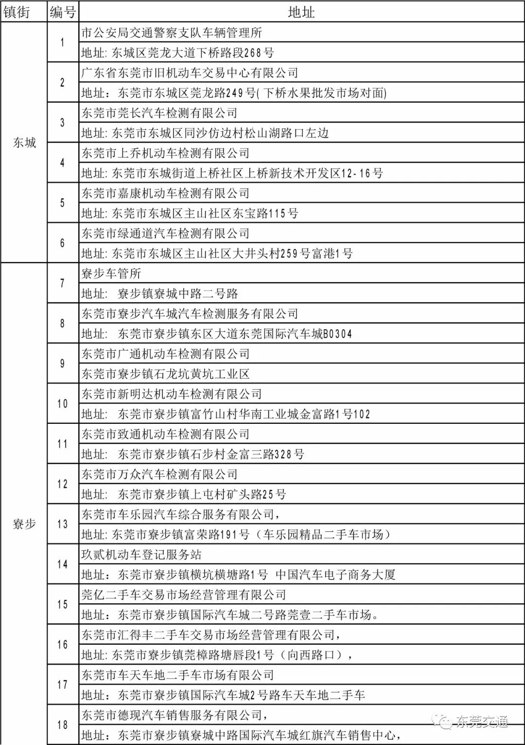 寮步车管所24小时咨询热线（寮步车管所24小时热线电话）-第6张图片-昕阳网