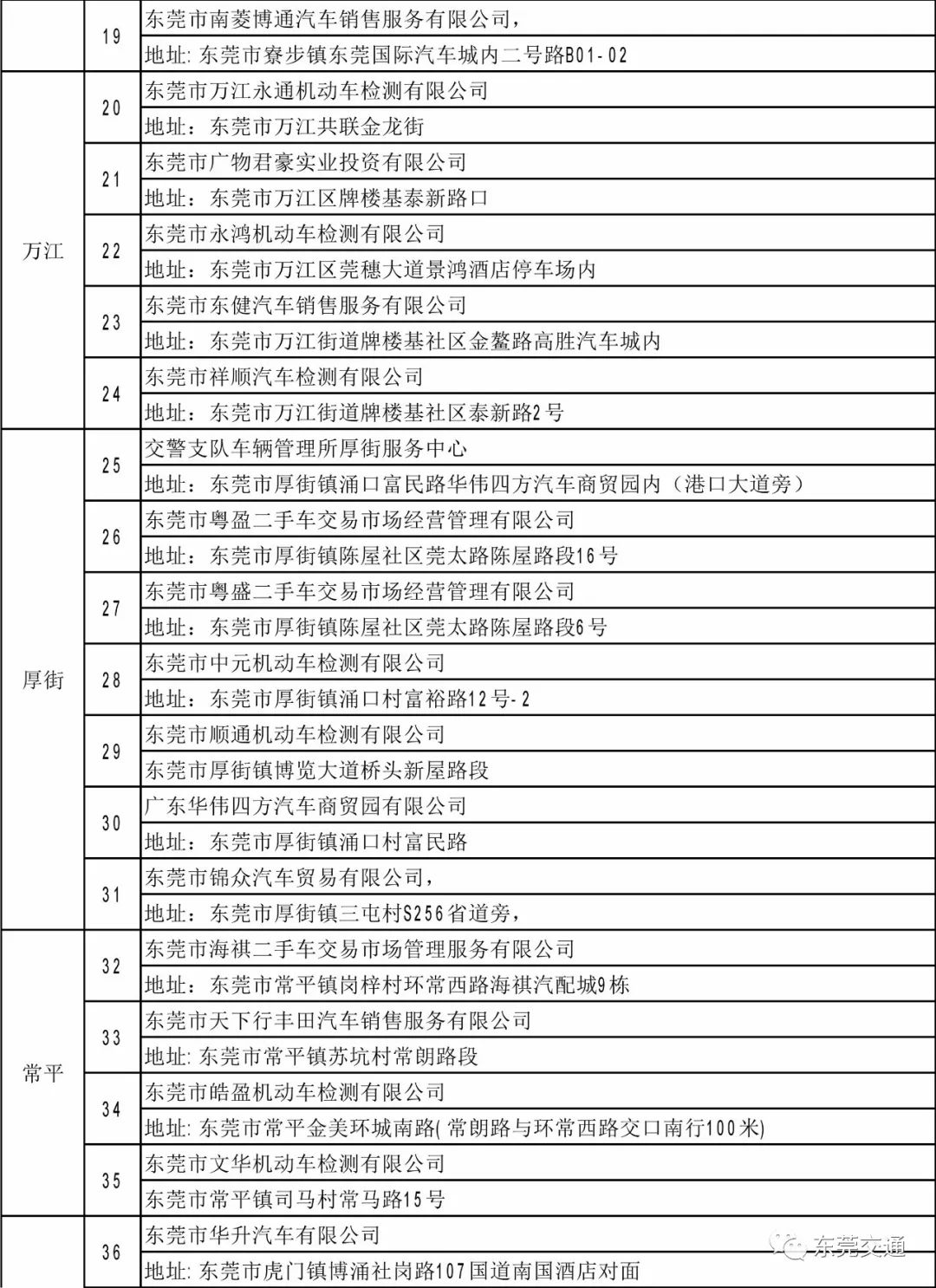 寮步车管所24小时咨询热线（寮步车管所24小时热线电话）-第7张图片-昕阳网