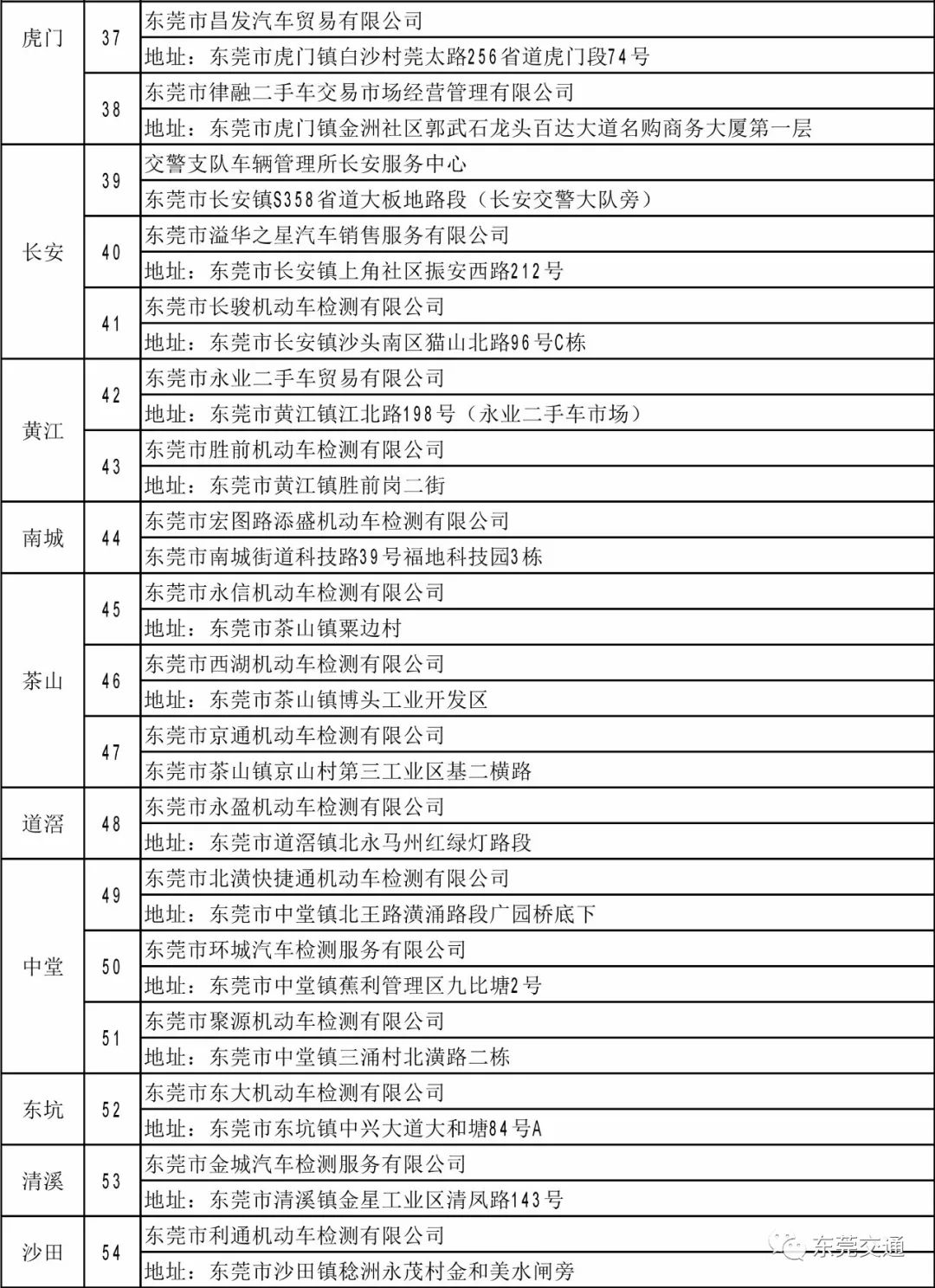 寮步车管所24小时咨询热线（寮步车管所24小时热线电话）-第8张图片-昕阳网