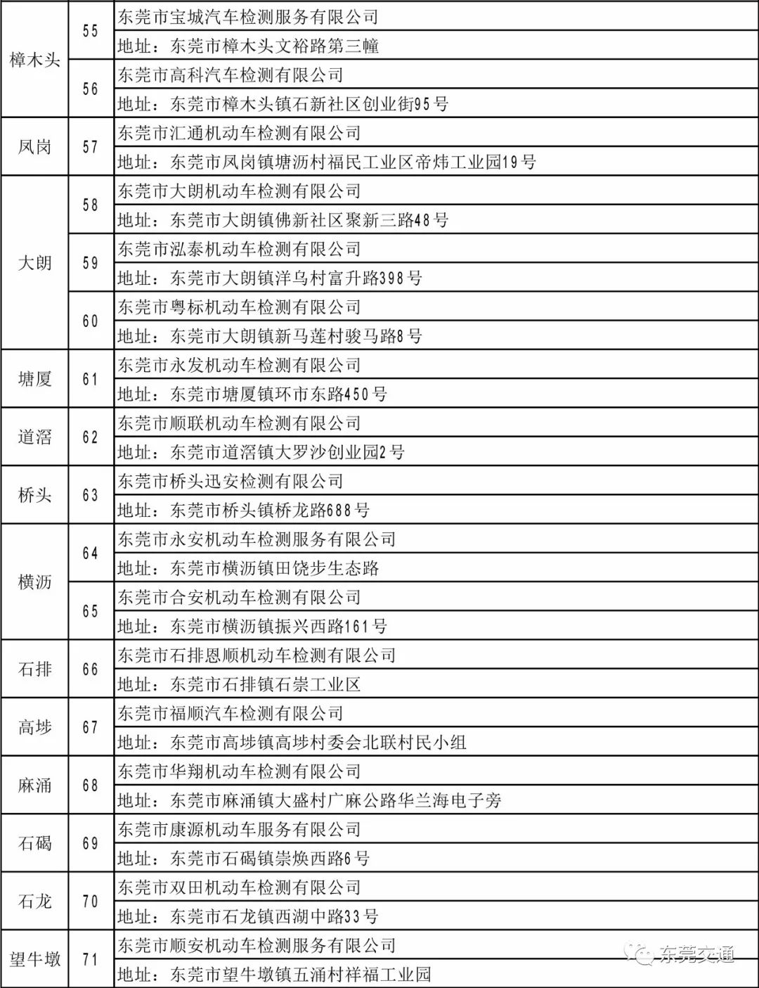 寮步车管所24小时咨询热线（寮步车管所24小时热线电话）-第9张图片-昕阳网