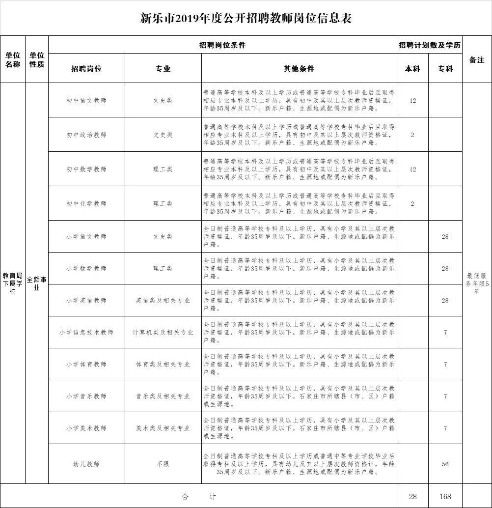 河北省公务员招聘（公务员）