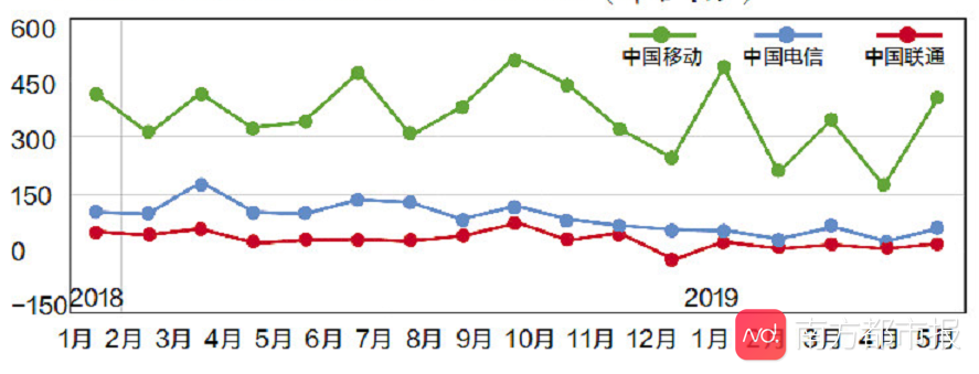 铁通宽带资费(一个月断网十来天！移动宽带以低价和轰炸营销抢客，质量投诉频发)