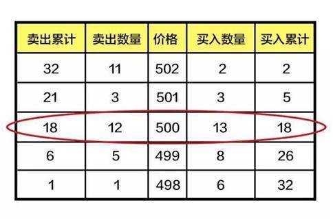 “集合竞价”庄家以6000万手封板，但9.20突然撤单，意味着什么？