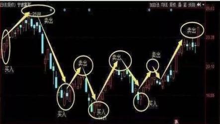 终于有人发声了，当前的A股市场，是否可以买一支2块到3块之间的股票，买几十万股？