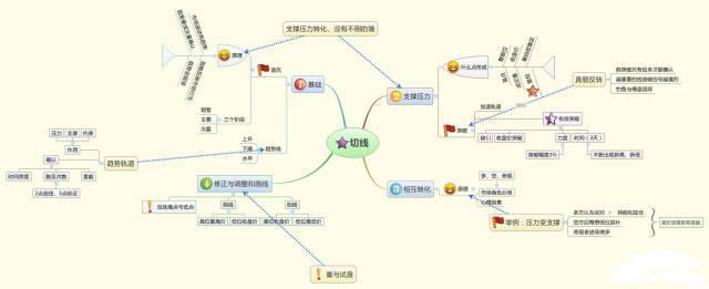 从20万赚到800万，高效抄底利器“RSI筹码量化战法”到底有多神奇，一生只记一个指标，照样赚翻天