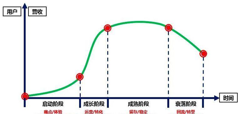 以交互设计师的角度来看，B端和C端设计价值有什么差异？