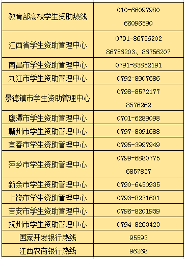 赣州生源地助学贷款受理工作今日启动！最高可贷12000元