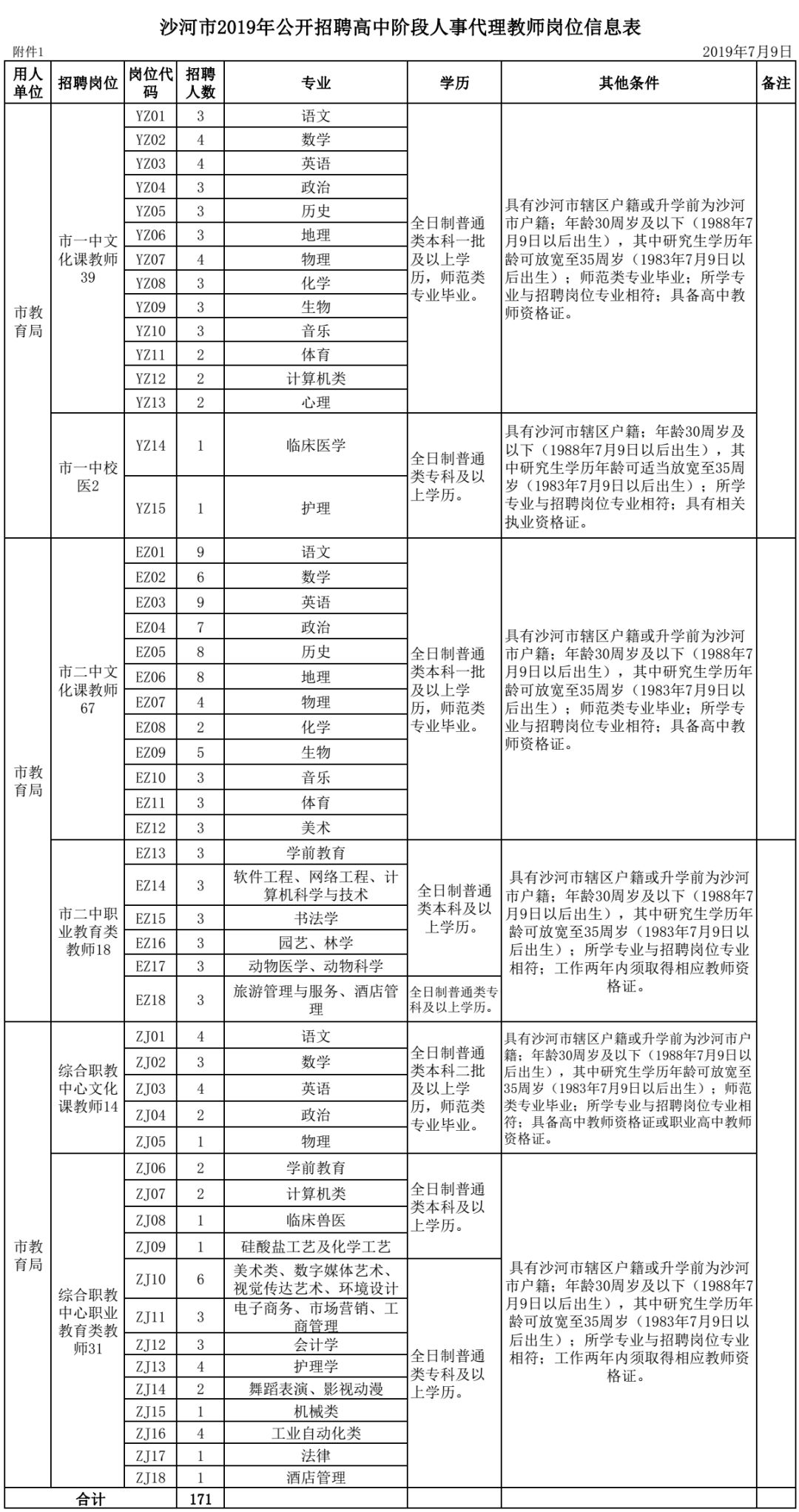 邯郸教师招聘（2465人）