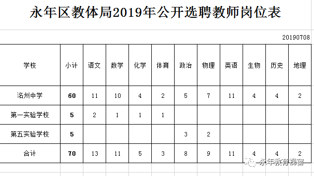 邯郸教师招聘（2465人）