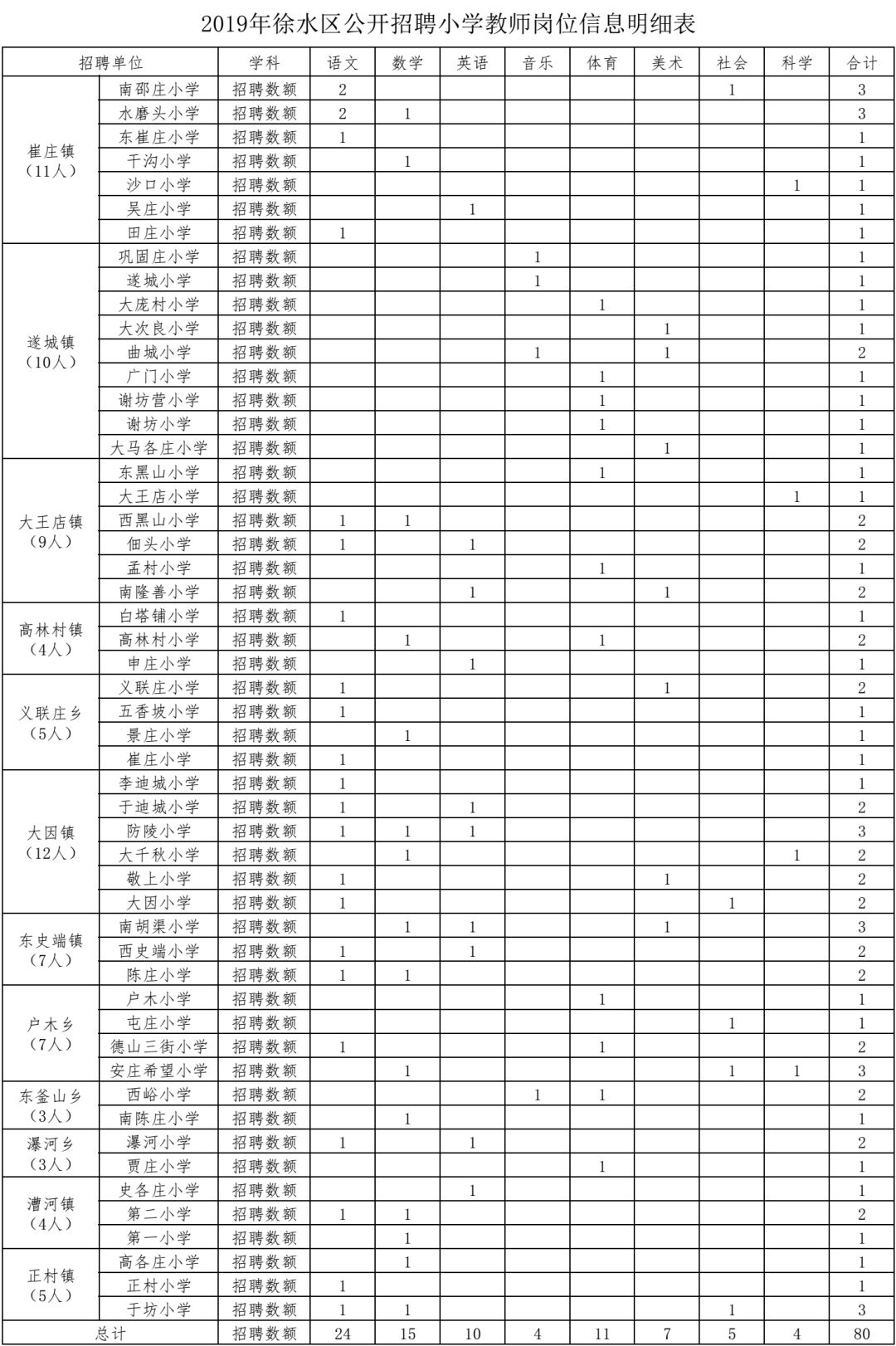 邯郸教师招聘（2465人）