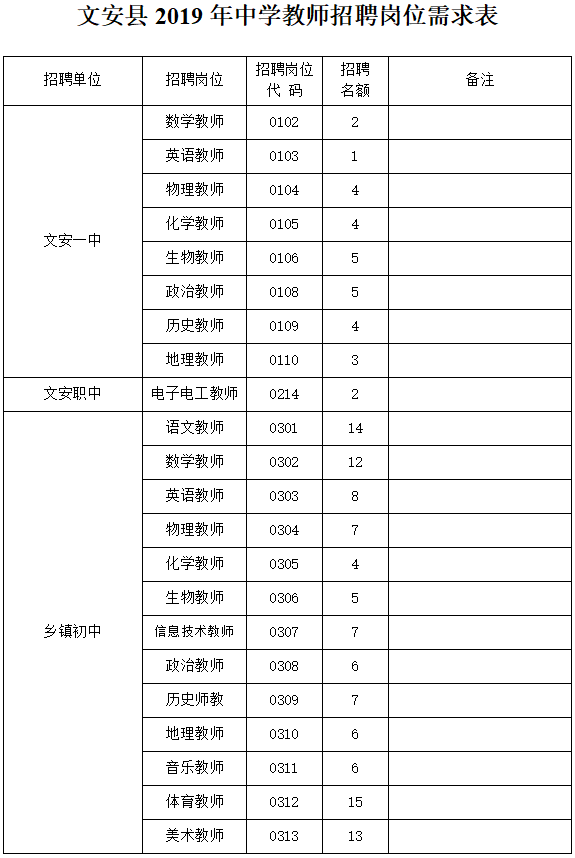 邯郸教师招聘（2465人）