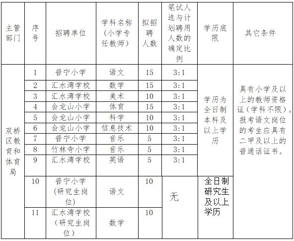 邯郸教师招聘（2465人）