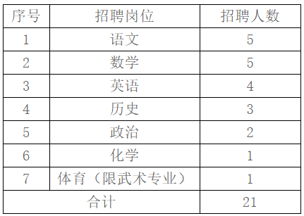 1000多个好岗位！事业单位、学校、医院......湖南这些地方招人啦