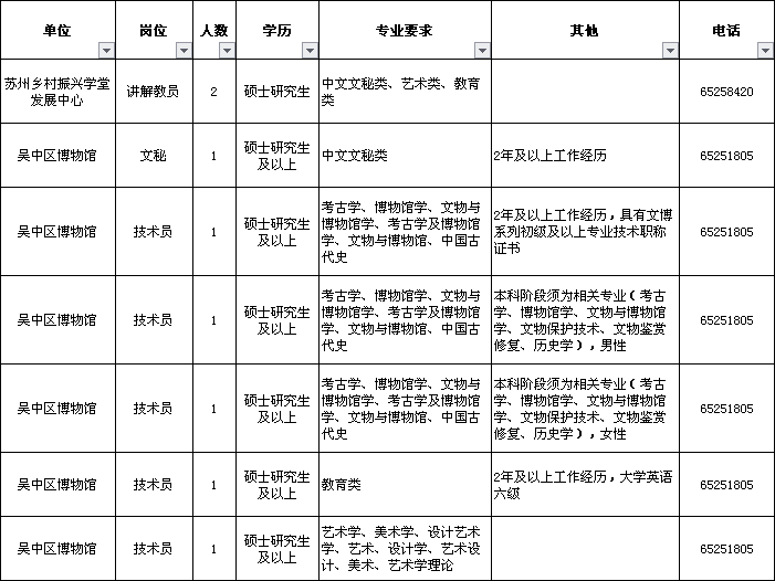 苏州国企招聘（最新）