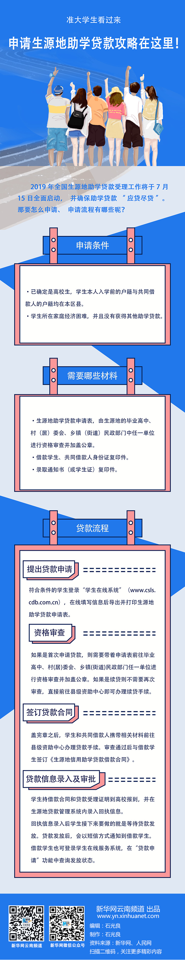 准大学生看过来，申请生源地助学贷款攻略在这里