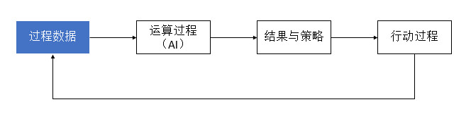 K12教育信息化的ToB市场布局、未来发展趋势