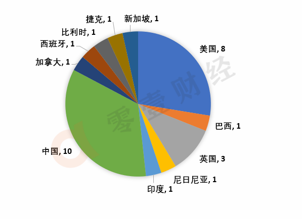 零壹投融资周报：上周29家金融科技公司共计获得约58.05亿元融资