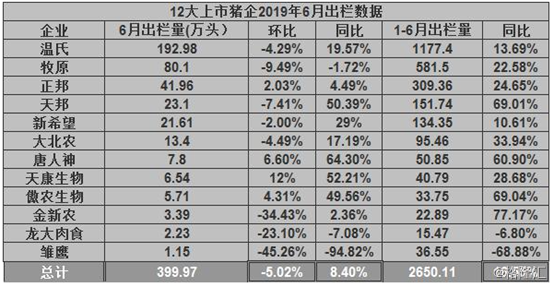 对于天邦股份涨停的一点思考