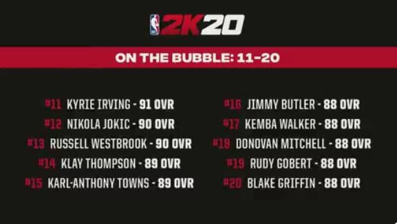 nba2k20手游哪些能力值高(NBA 2K20球员能力值Top20汇总（持续更新）)