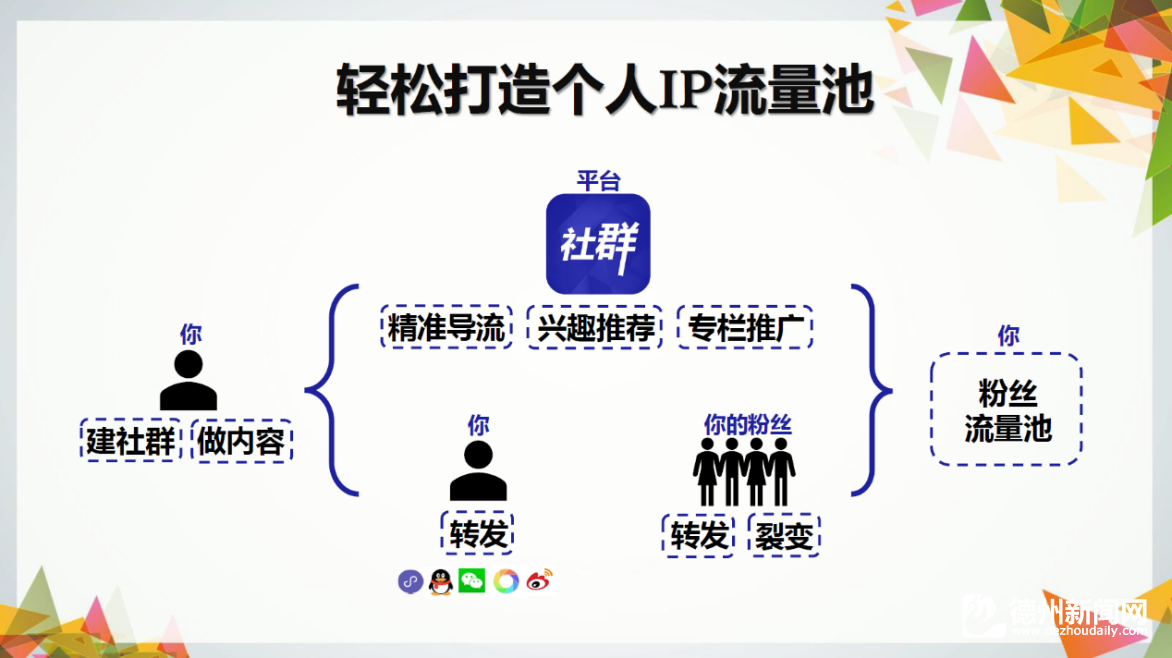 一款便捷的社群APP实用性分析