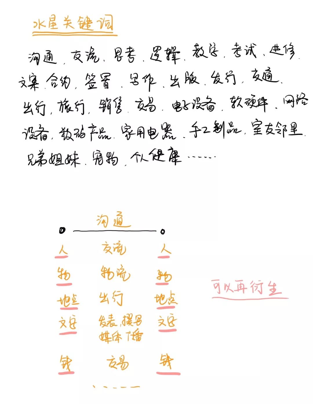 给你讲透究竟什么是水逆，还有对12个星座的影响解析