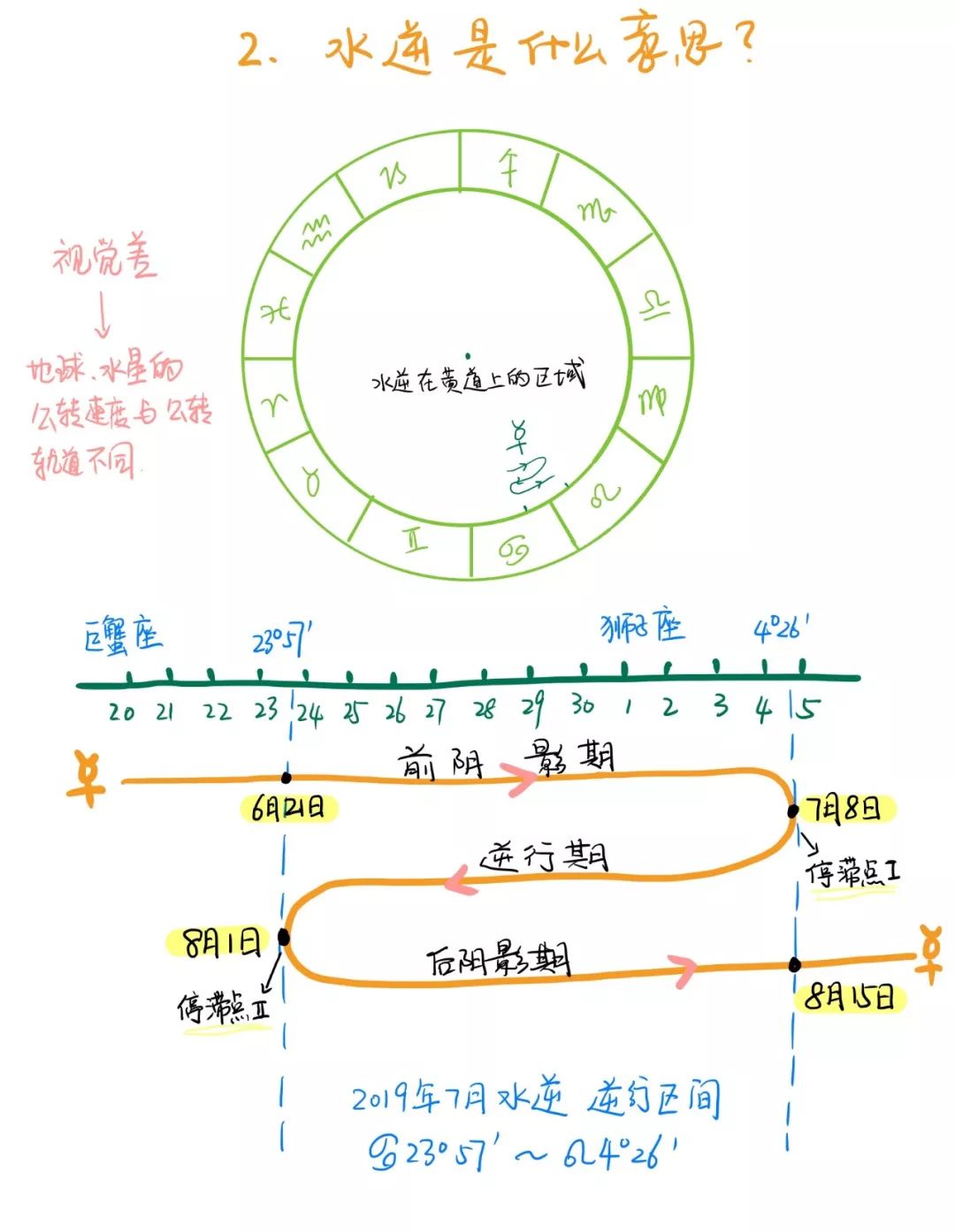 给你讲透究竟什么是水逆，还有对12个星座的影响解析