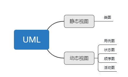 产品经理必学UML：类图