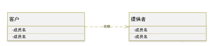 产品经理必学UML：类图