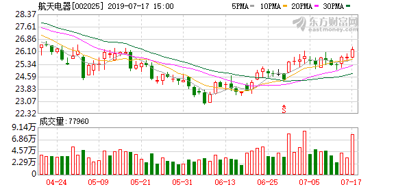 航天电器股票最新分析航天电器盘中最高303元详解