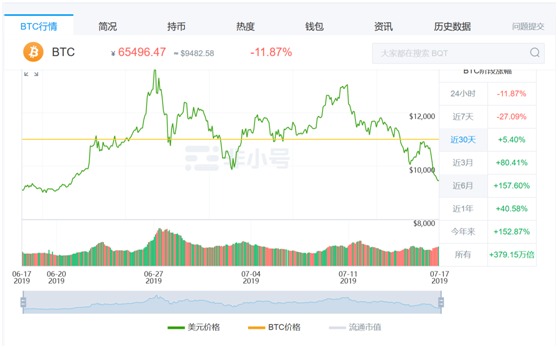 比特币行情价格走势（比特币市场价格走势）-第2张图片-科灵网