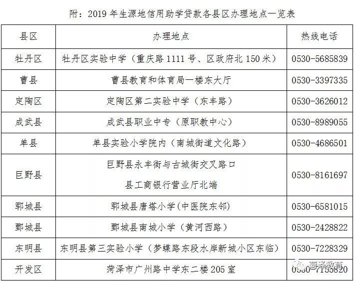 速看！2019年生源地信用助学贷款办理说明来啦