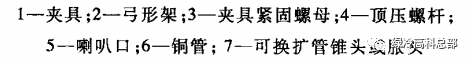 人人必须要知道制冷维修工具，你认识几个呢？